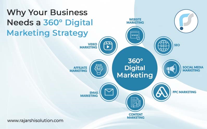 360 degree digital marketing services